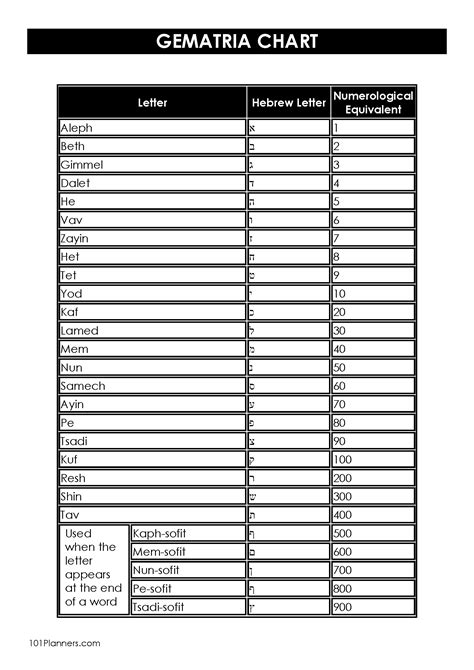 the gematria calculator|Gematria Calculator 